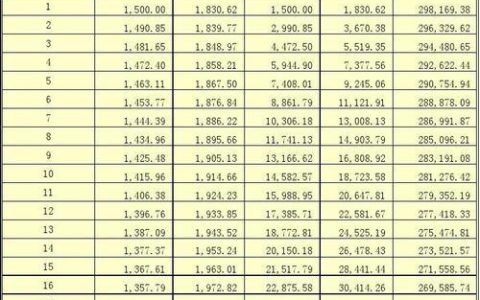 50万贷款20年月供多少？计算方法及影响因素