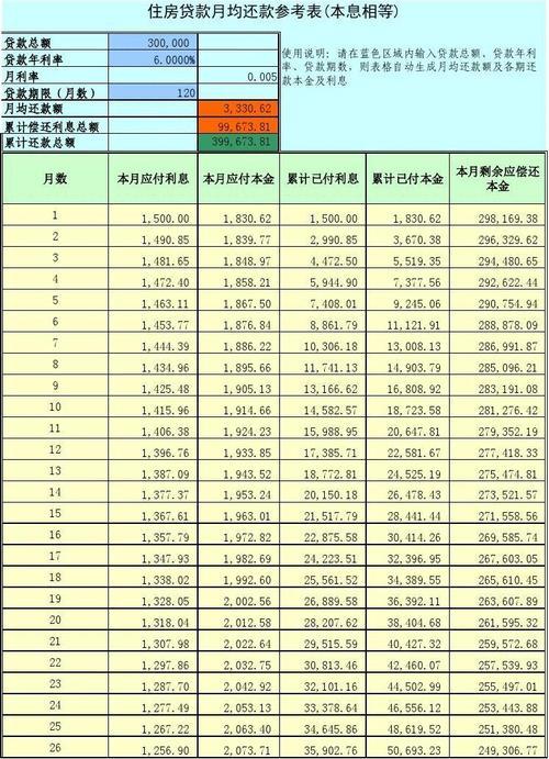 50万贷款20年月供多少？计算方法及影响因素