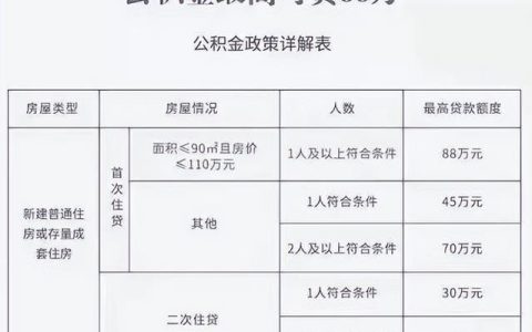 公积金贷款是什么？你想知道的都在这里