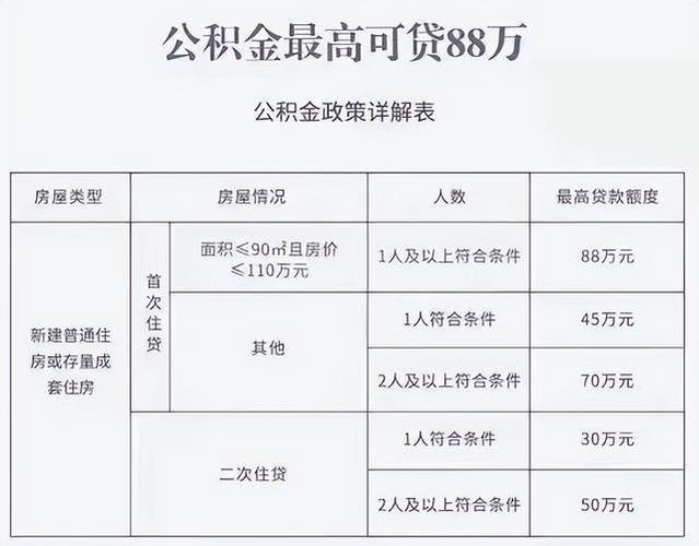 公积金贷款是什么？你想知道的都在这里