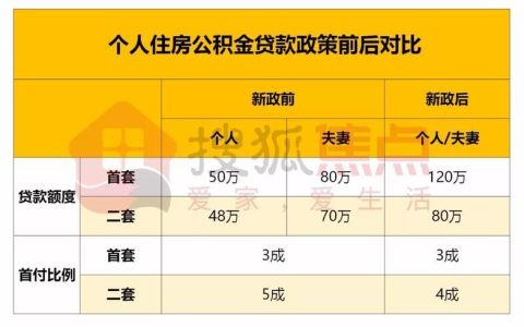 二套房公积金贷款可以贷多少钱？