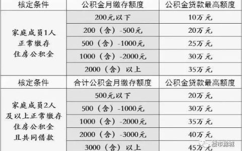10万公积金可以贷款多少？