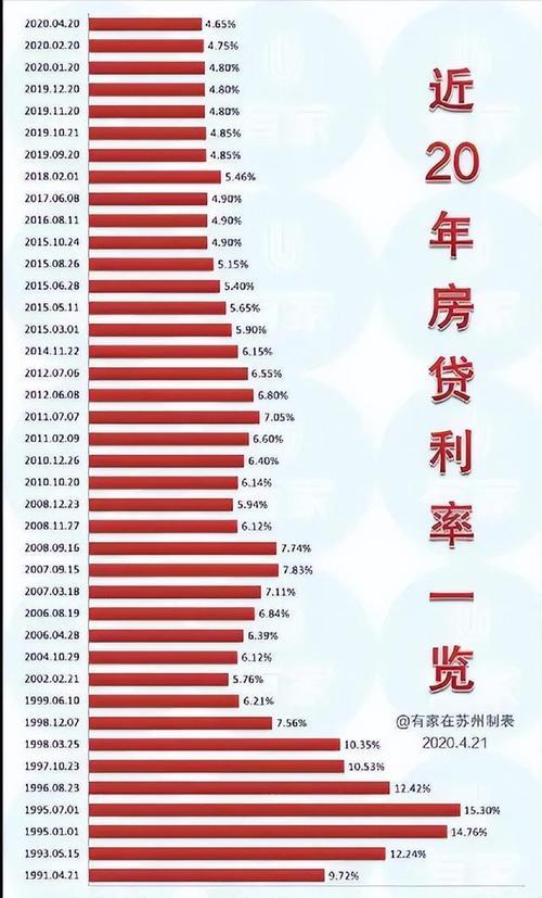 房贷100万20年每月还多少？计算方法及影响因素详解