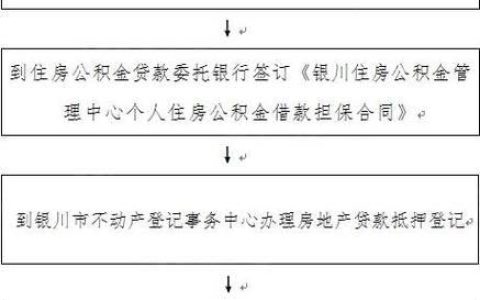 公积金异地提取攻略：2023年最新规定及办理流程