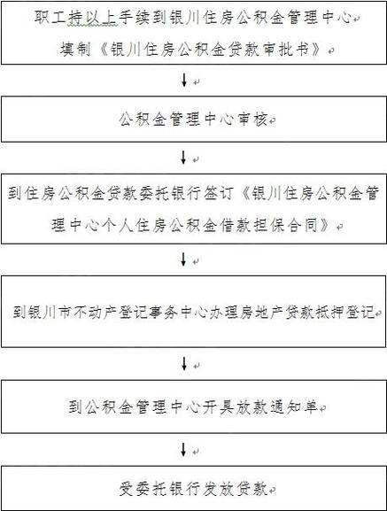 公积金异地提取攻略：2023年最新规定及办理流程