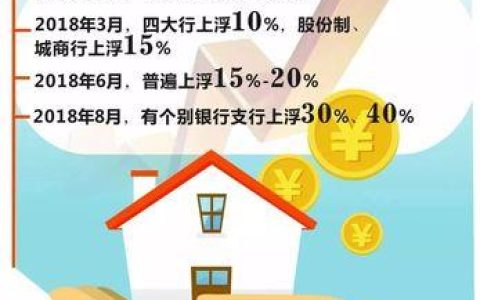2023房贷利率最新政策解读：首套房首付20%二套房利率下调40个基点