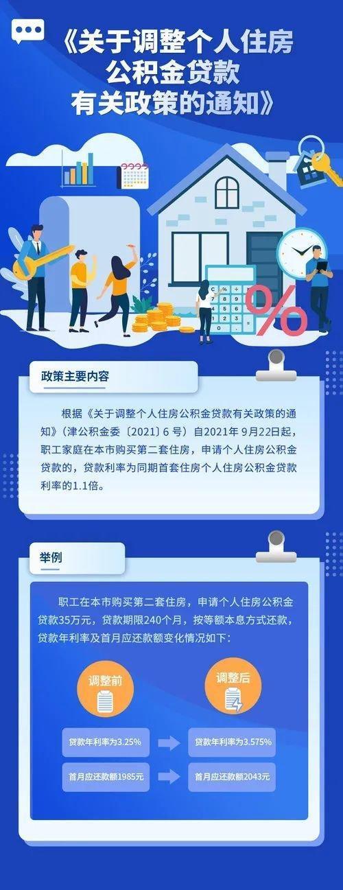 天津补充公积金2023年政策解读
