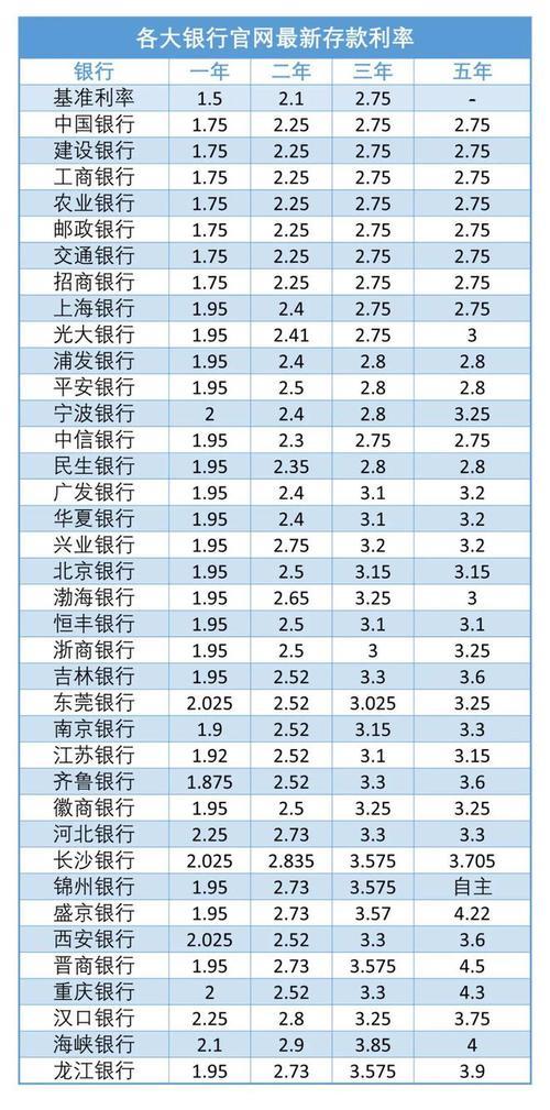 哪家银行贷款利息低？2023年10月最新利率对比