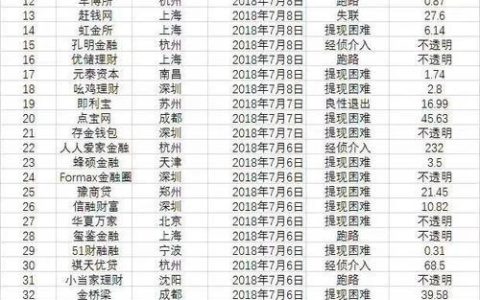 上海网贷平台推荐，这几个平台值得信赖