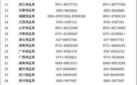 保监会24小时投诉电话，金融消费者维权新利器