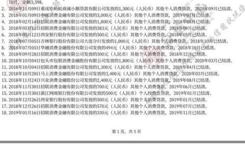 征信多久消除网贷记录？