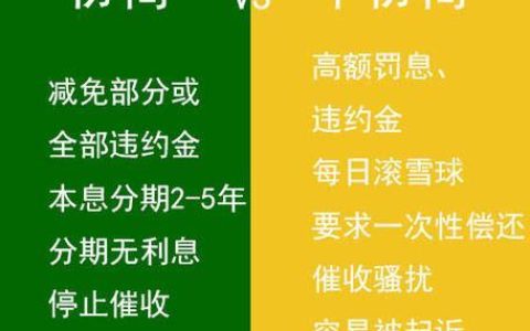 即有分期协商还款电话，帮你解决债务烦恼