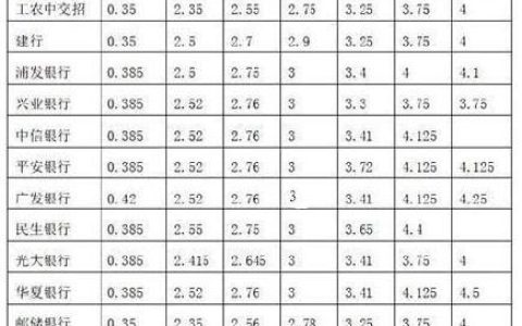 年利率单利10.95%是多少利息？