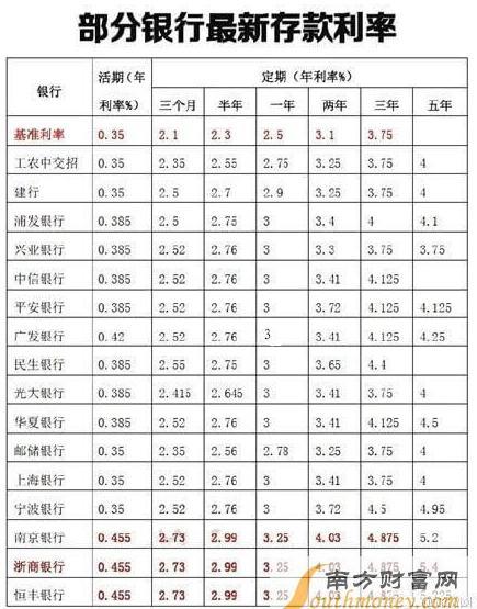 年利率单利10.95%是多少利息？