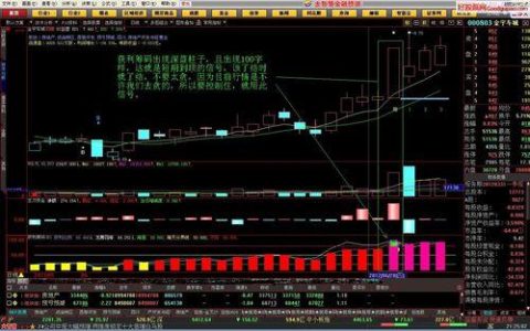 已经没有获利筹码怎么还砸盘？原因有三点