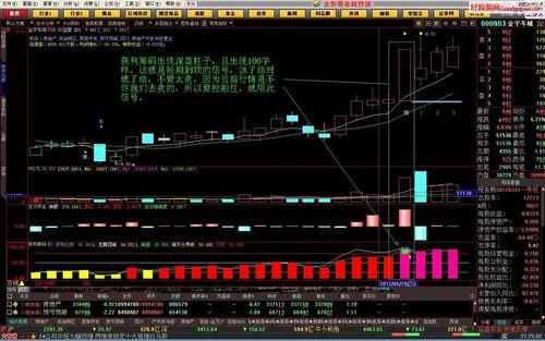 已经没有获利筹码怎么还砸盘？原因有三点