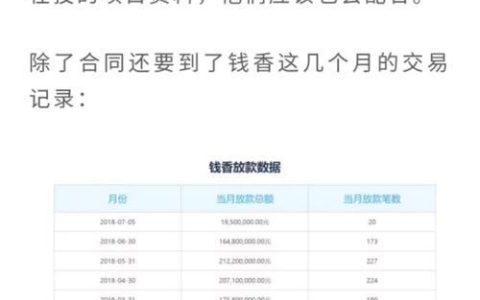 网贷哪个正规利息低？看完这篇文章就知道了