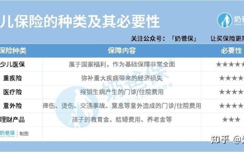 意外险买哪种最划算？看完这篇文章就懂了