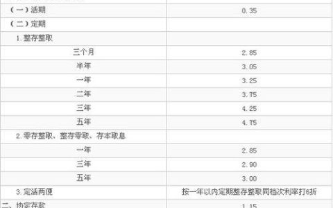 农业银行定期存款10万一年利息多少？