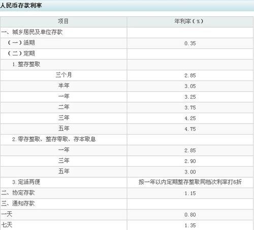 农业银行定期存款10万一年利息多少？