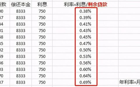 年化3%一万一月多少钱？