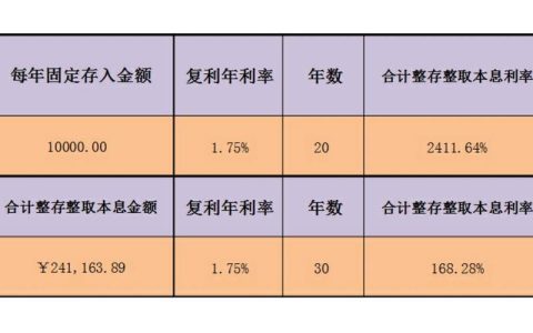 利息计算公式是什么？利息怎么计算？