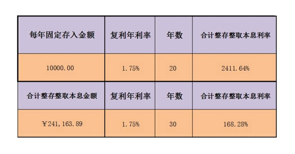 利息计算公式是什么？利息怎么计算？