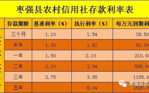 农村信用社存10万一年利息多少？