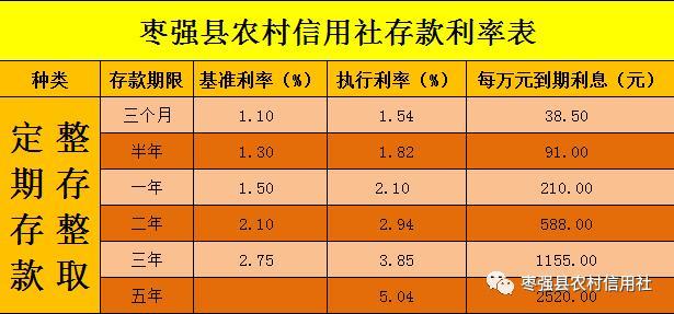 农村信用社存10万一年利息多少？