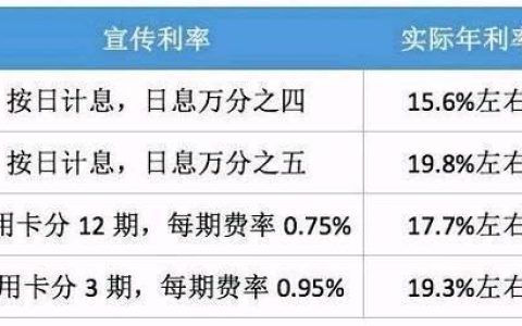 年利率23.725%高吗？