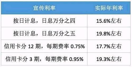 年利率23.725%高吗？