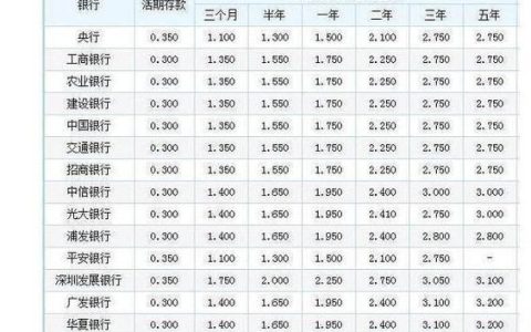 【2023年最新】农业银行存款10万存一年利息多少？