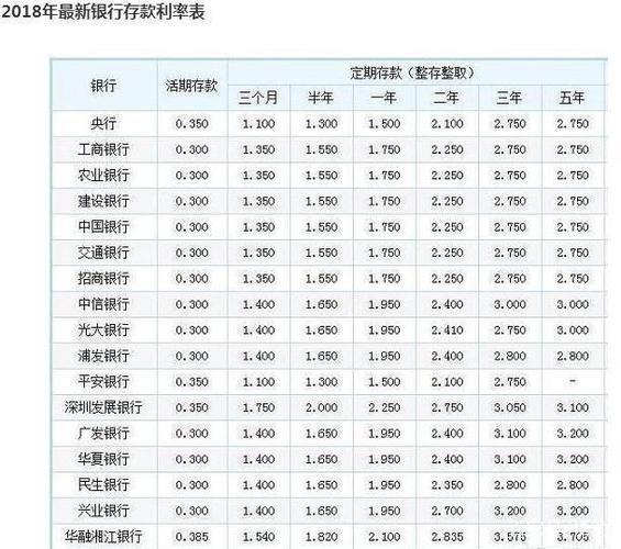 【2023年最新】农业银行存款10万存一年利息多少？