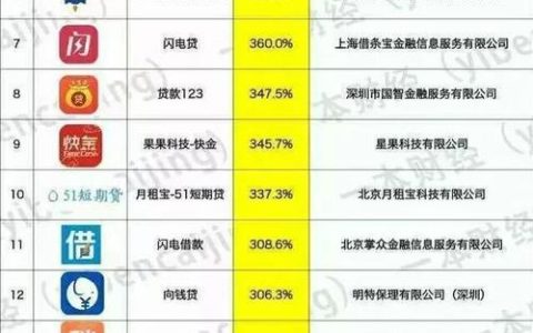 网贷有哪些正规平台？2023年最新排名推荐
