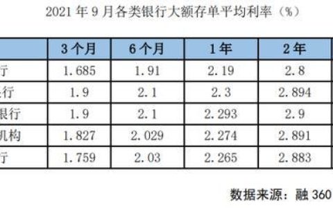 大额存款银行会调查来源吗？
