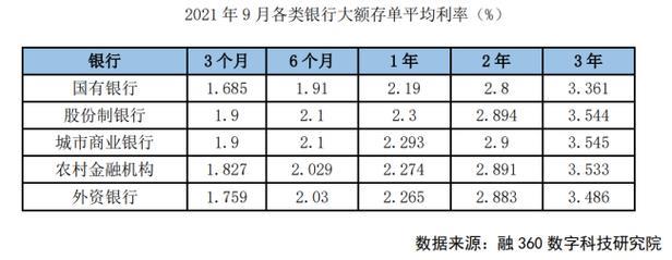 大额存款银行会调查来源吗？