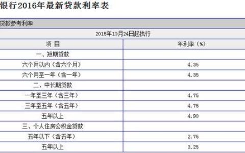 借款利息怎么算？计算方法详解