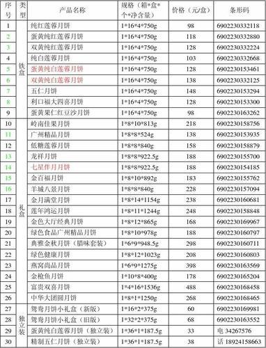 年化6%一万一月多少钱？看完这篇文章你就知道了