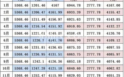 等额本金还款是什么？