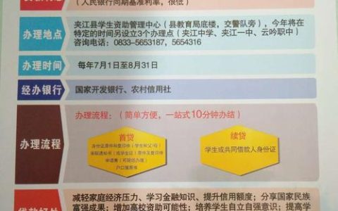 农村信用社助学贷款，助力学子圆梦