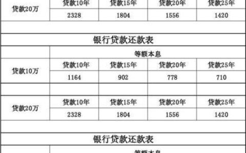 贷款怎么还款？常见的还款方式有哪些？