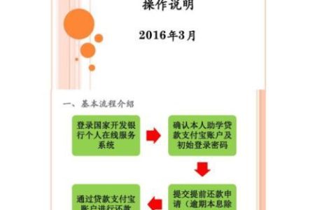 助学贷款还款方式有哪些？详解两种常见还款方式