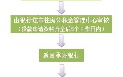 住房公积金贷款流程全攻略，看完这篇就懂了！