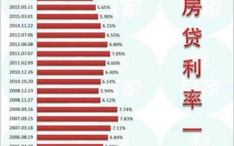 2023年4.1%房贷利率表：哪些城市首套房利率可低至4.1%？