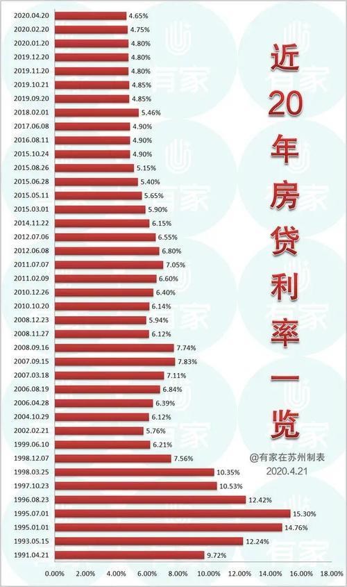 2023年4.1%房贷利率表：哪些城市首套房利率可低至4.1%？