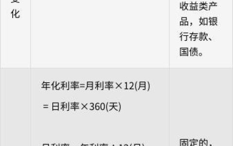 年利率(单利)是什么意思？