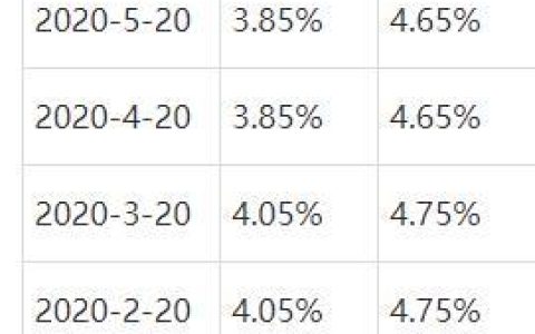 年利率3.85%怎么算利息？