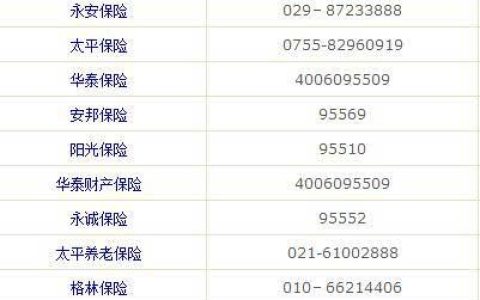 平安保险电话一览表，不同业务类型电话号码汇总