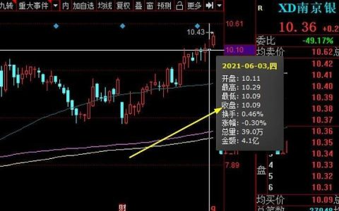 股票出现XD是好是坏？看完这篇文章就知道了