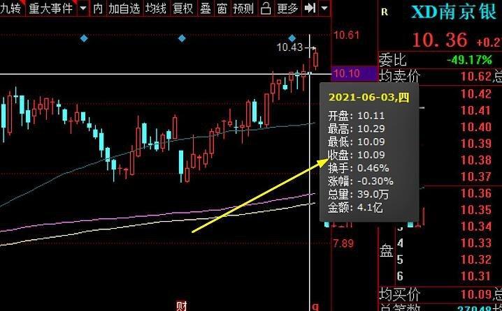 股票出现XD是好是坏？看完这篇文章就知道了